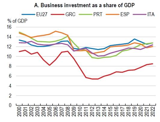 investment_OECD