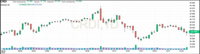 pinakas unicredit