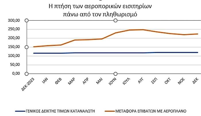 plithorismos_aeroporika