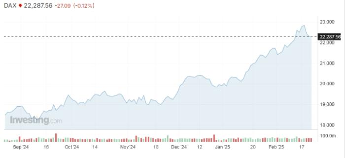 DAX