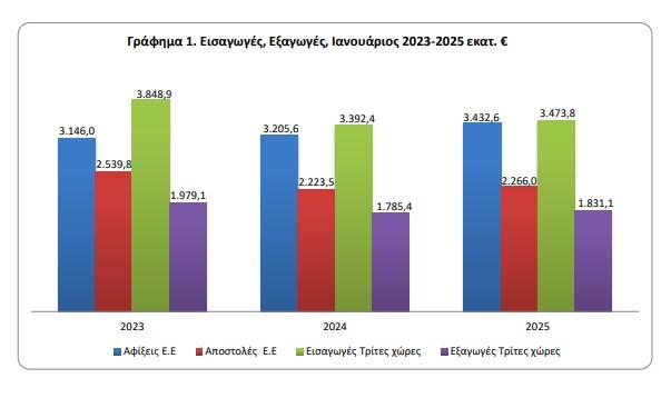 ελστατ