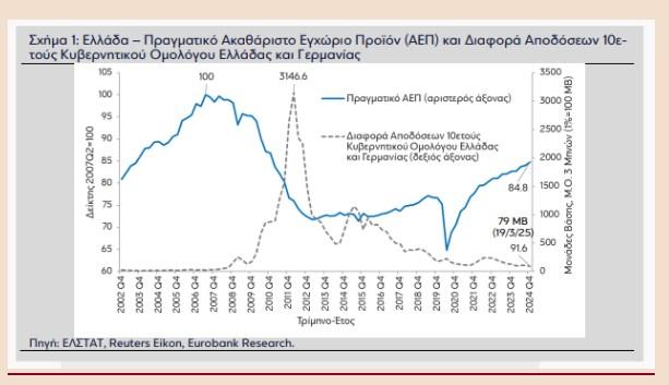 eurobank-αρχείο
