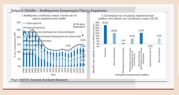 eurobank-αρχείο