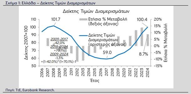 eurobank-αρχείο