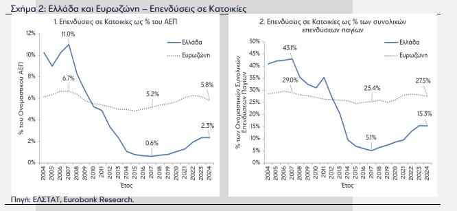 eurobank-αρχείο