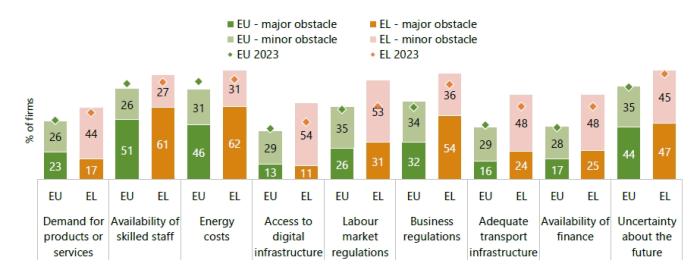 EIB_investment2024