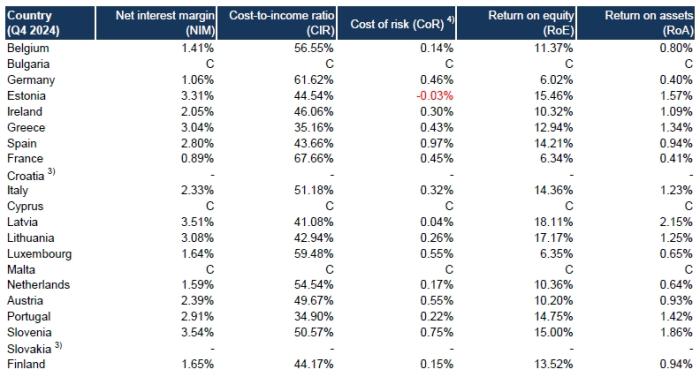 kpis_ECB