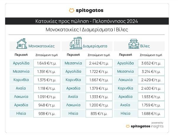 Σπιτόγατος-αρχείο