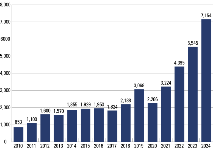 turkey defence exports