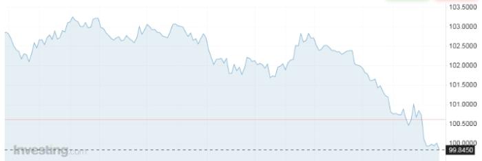dollar_index