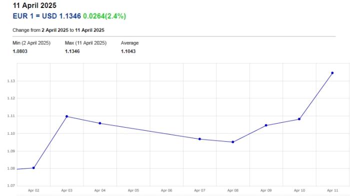 euro_dollar