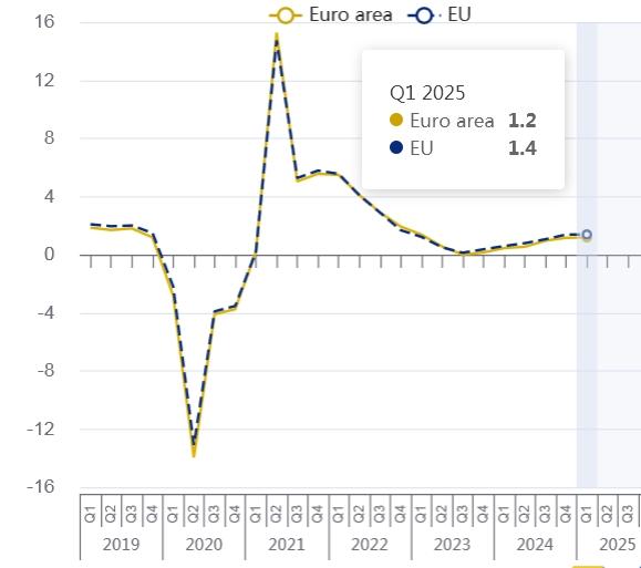gdp12months