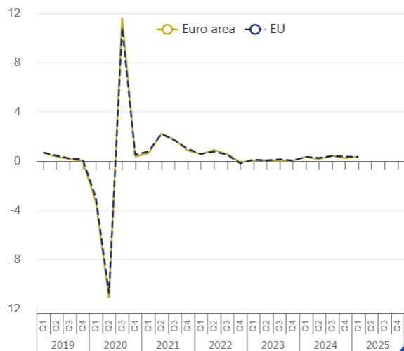 gdp_month_1stQ2025