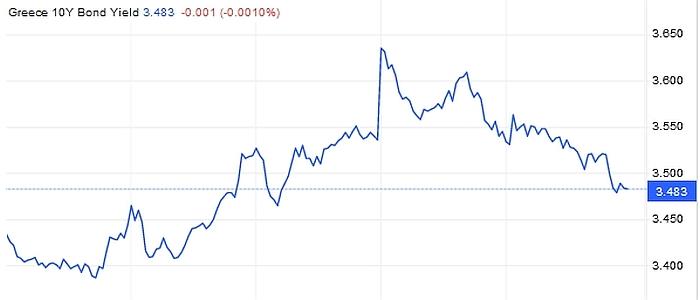 greece10y