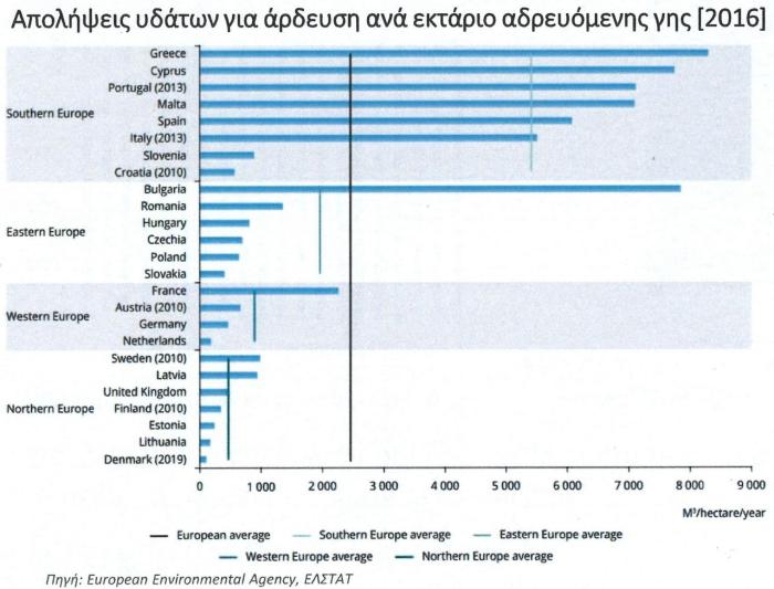 Πίνακας Deloitte