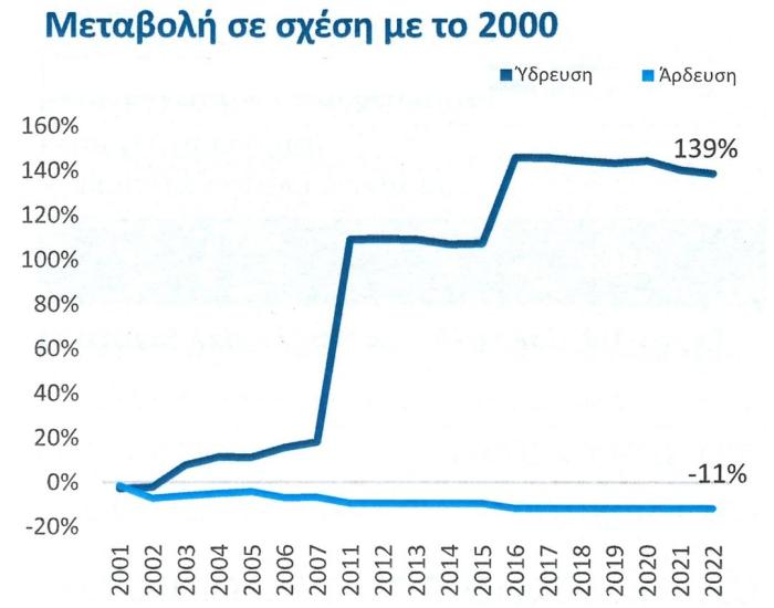 Πίνακας 2 Deloitte