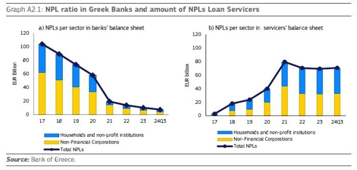 npl