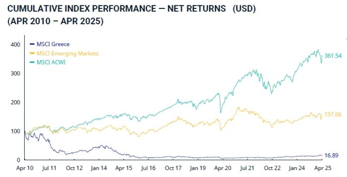 msci