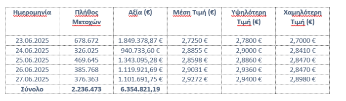 eurobank eurobank-metoxes