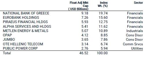 msci