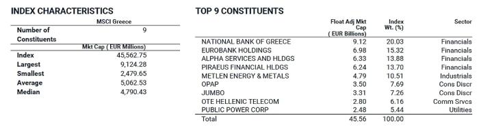 greece MSCI