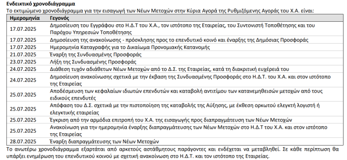 χρονοδιαγραμμα-ΑΜΚ χρονοδιαγραμμα