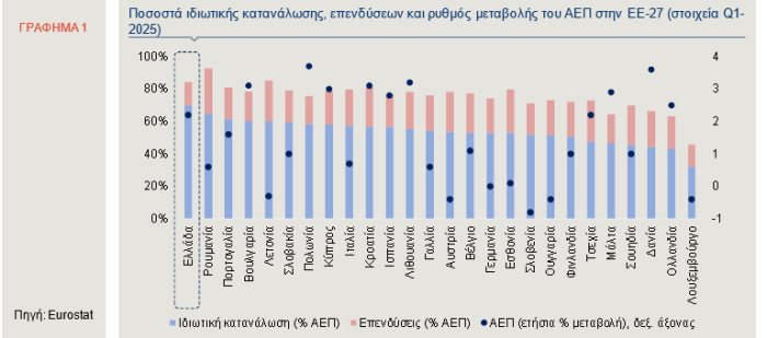 πινακας γραφημα
