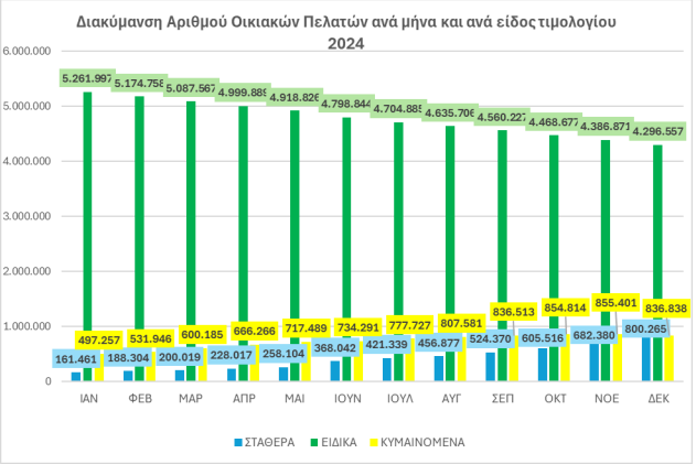 ΡΑΕΕΥ ΡΑΑΕΥ τιμολόγια