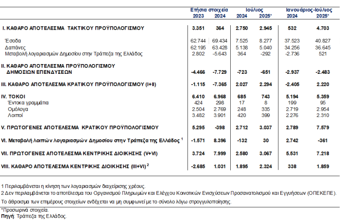 Τράπεζα της Ελλάδας Τράπεζα της Ελλάδας