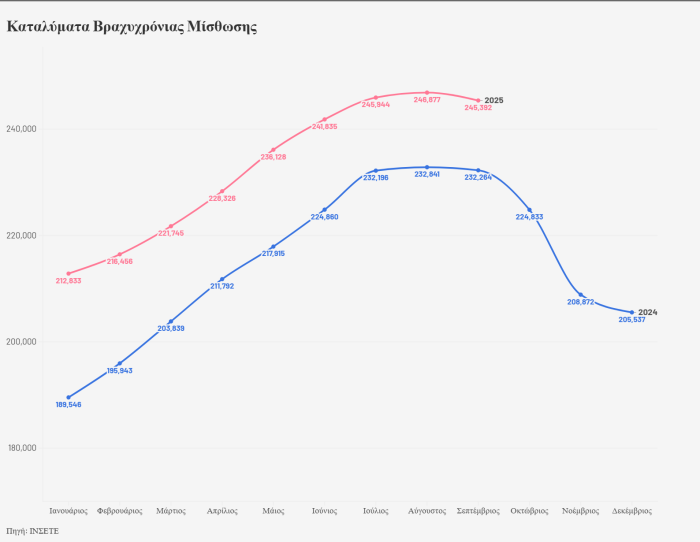 insete2 Καταλύματα Βραχυχρόνιας Μίσθωσης