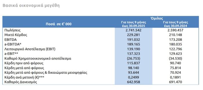 Αποτελέσματα-Εννεάμηνο