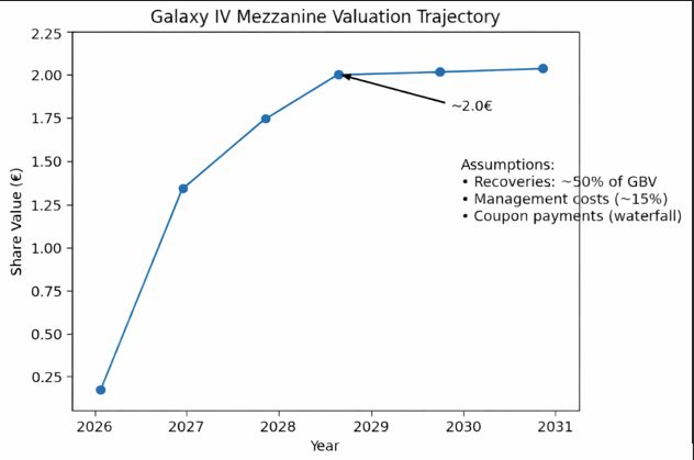 πίνακας GALAXY IV 2