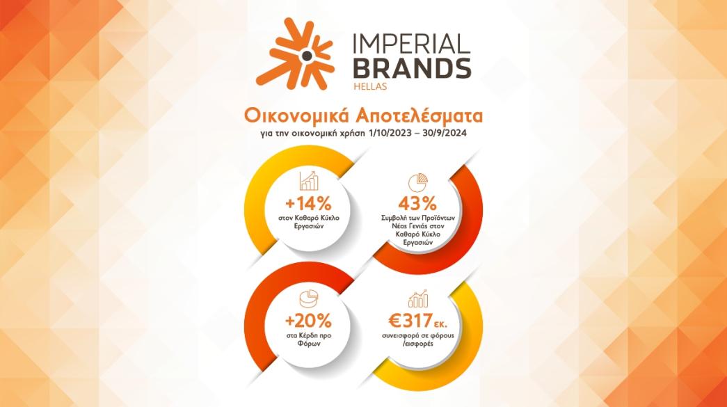 Imperial Brands Hellas