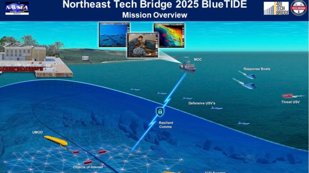 sotiria-technology-bluetide